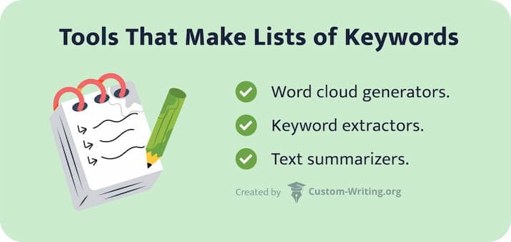 The picture enumerates types of online tools that make lists of keywords.