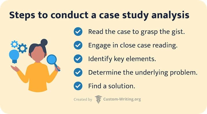 The picture lists the steps to conduct case study analysis.