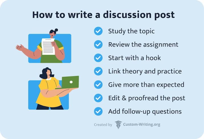 The picture lists discussion post writing tips.