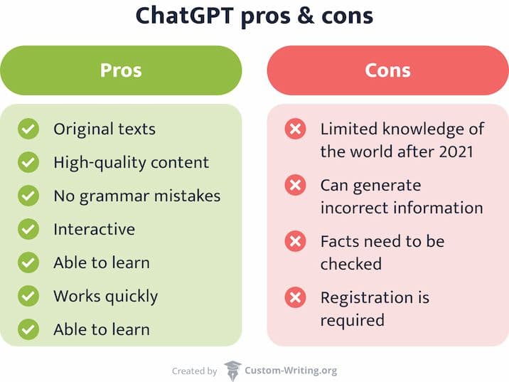 The picture lists ChatGPT pros and cons.