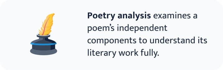 The picture defines poetry analysis.