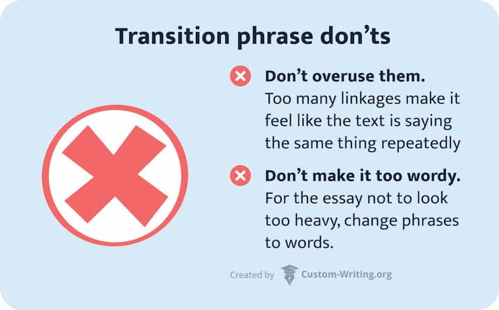 The picture lists the most common don'ts of using transition phrases.